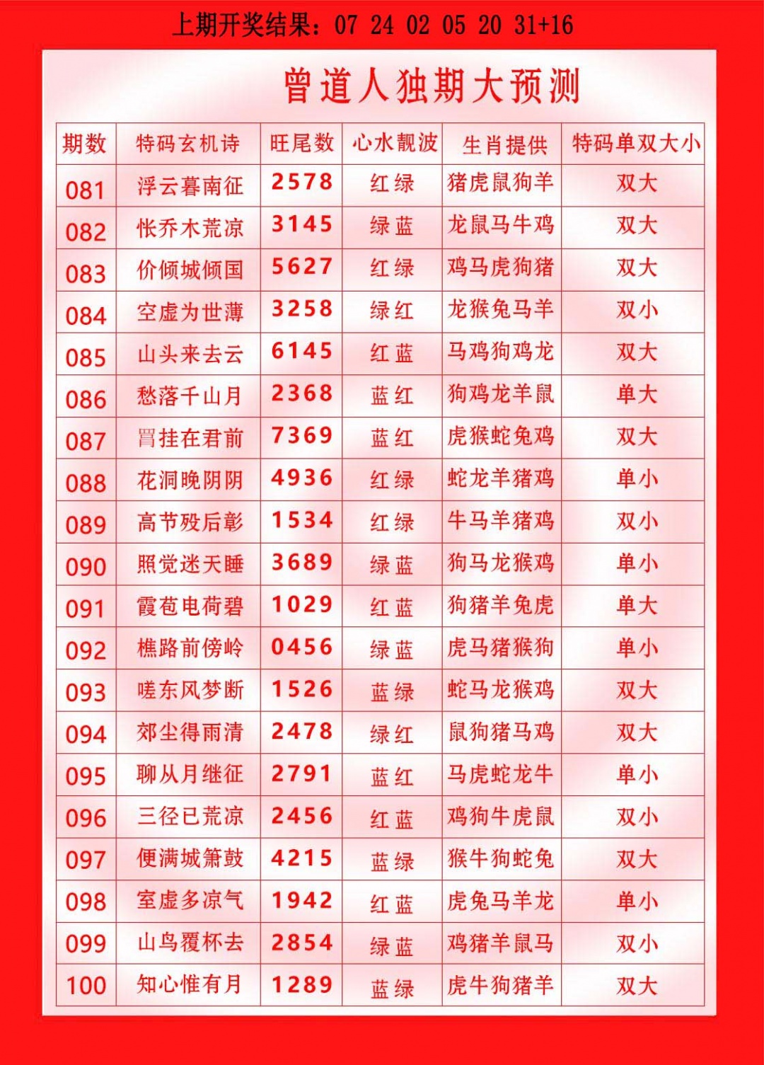 085期曾道人独期大预测[图]